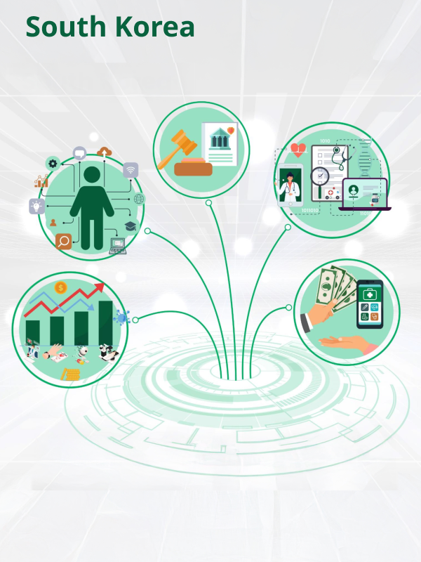 Navigating the Landscape of Digital Health: South Korea