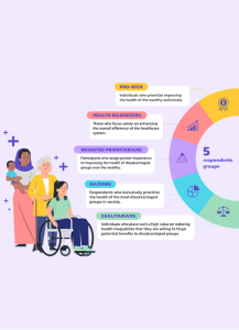Global Perspectives on Health Equity: Policy Recommendations for Inclusive Healthcare