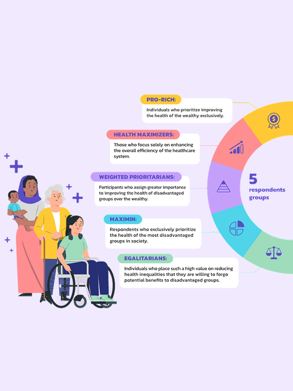 Global Perspectives on Health Equity: Policy Recommendations for Inclusive Healthcare