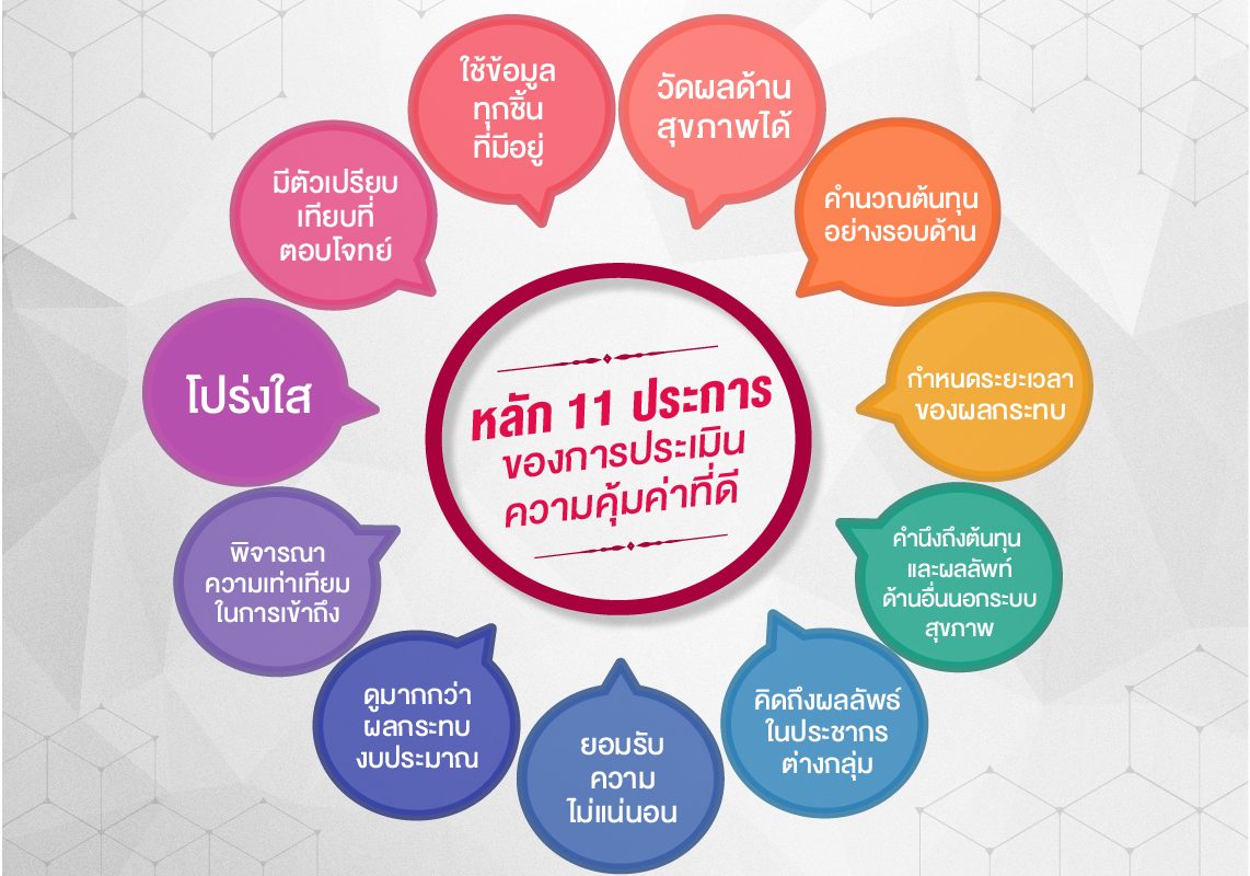หลัก 11 ประการ ของการประเมินความคุ้มค่าที่ดี