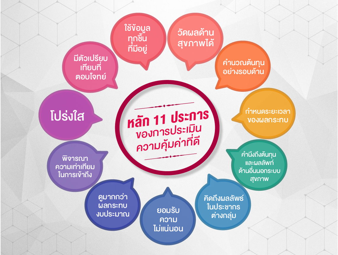 หลัก 11 ประการ ของการประเมินความคุ้มค่าที่ดี