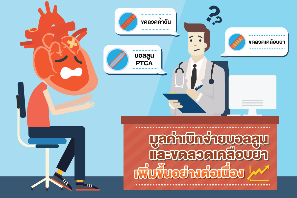 “การเบิกจ่าย Stent” ช่องว่างสำหรับการพัฒนาต่อยอดสู่ความสำเร็จ ในระบบ “บัตรทอง” HITAP เสนอทางเลือกเพื่อลดค่าใช้จ่ายพร้อมเพิ่มประสิทธิภาพ