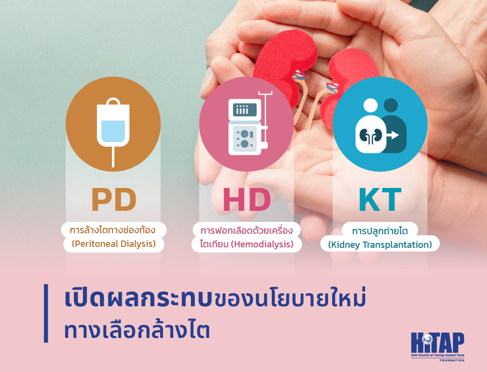 ผลกระทบจากการเปลี่ยนแปลงนโยบายการบำบัดทดแทนไตในประเทศไทย และความสำคัญของการคงทางเลือกที่หลากหลายสำหรับผู้ป่วย
