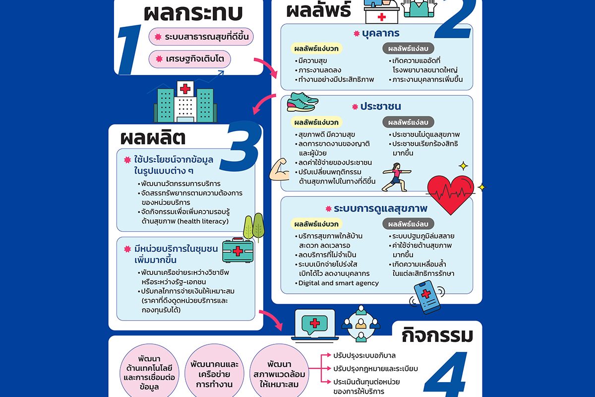 เหรียญ 2 ด้านของ ‘30 บาทรักษาทุกที่’ เปิดผลกระทบเชิงบวก-ลบ ที่อาจเกิดกับระบบสุขภาพ