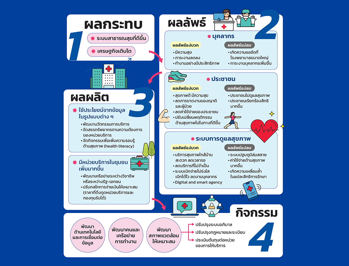 เหรียญ 2 ด้านของ ‘30 บาทรักษาทุกที่’ เปิดผลกระทบเชิงบวก-ลบ ที่อาจเกิดกับระบบสุขภาพ