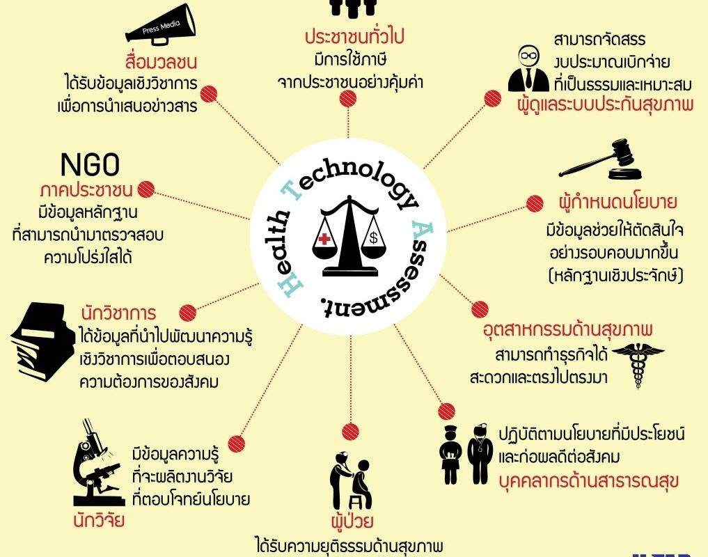 มองต่างมุม…ต่างมุมมอง…HTA คืออะไร