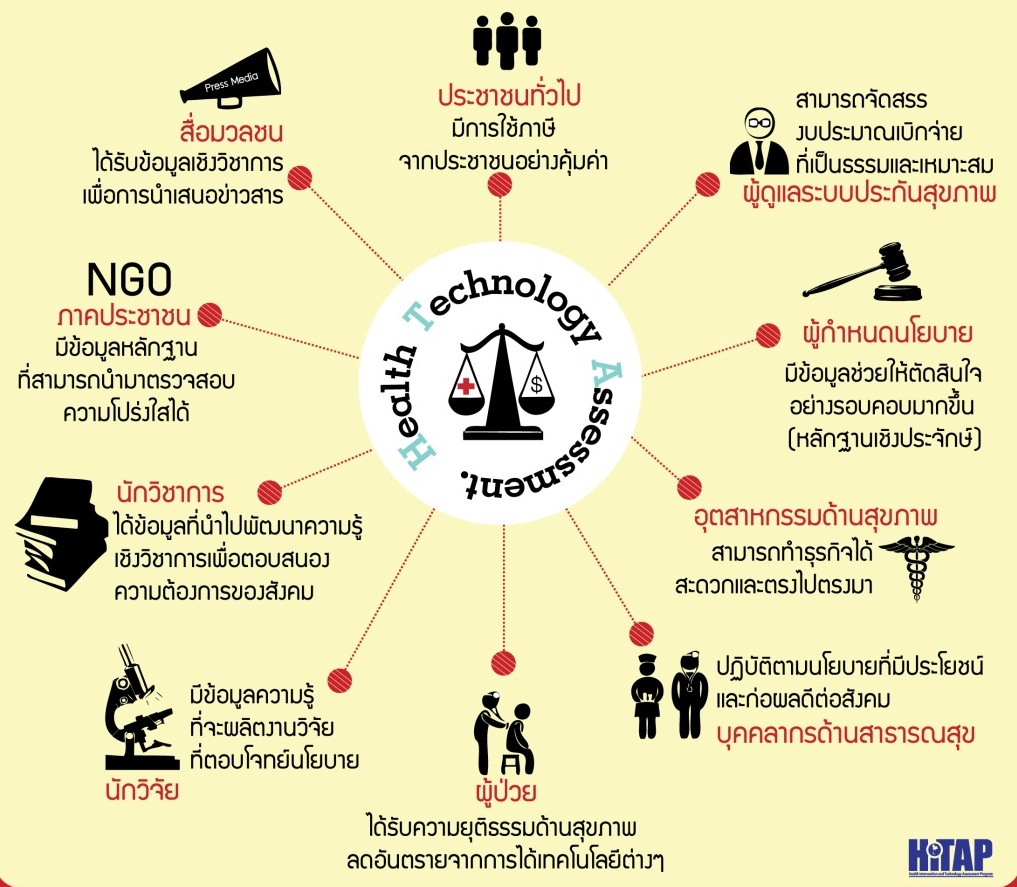 มองต่างมุม…ต่างมุมมอง…HTA คืออะไร