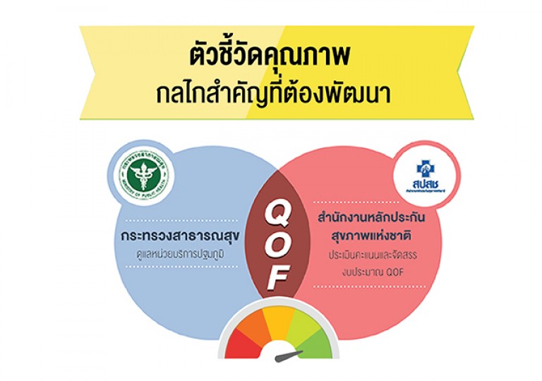 ตัวชี้วัดคุณภาพ กลไกสำคัญที่ต้องพัฒนา