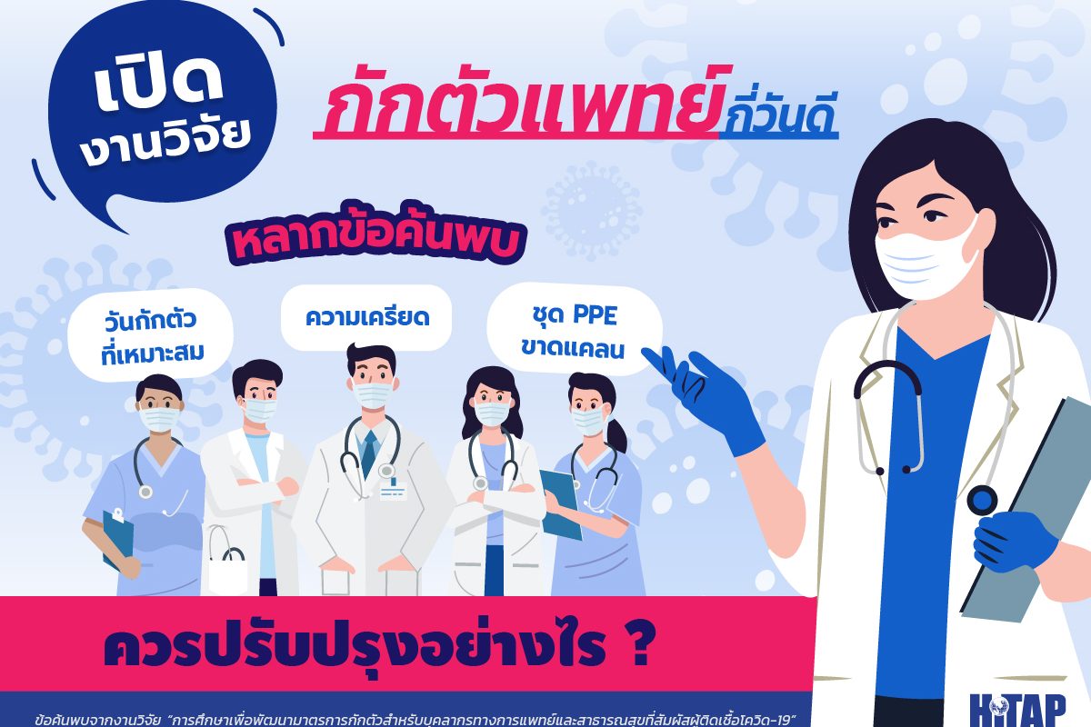 เปิดงานวิจัยกักตัวแพทย์กี่วันดี หลากข้อค้นพบ “วันกักตัวที่เหมาะสม – ความเครียด – ชุด PPE ขาดแคลน” ควรปรับปรุงอย่างไร ?