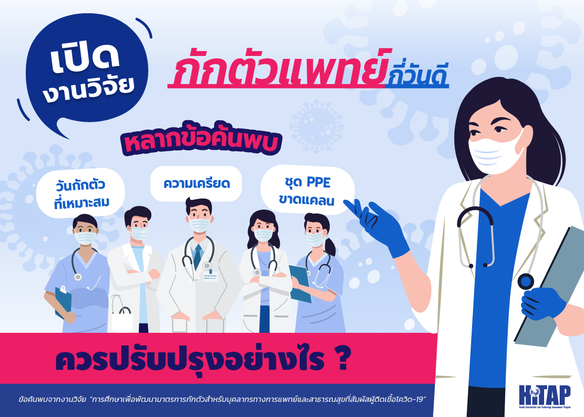 เปิดงานวิจัยกักตัวแพทย์กี่วันดี หลากข้อค้นพบ “วันกักตัวที่เหมาะสม – ความเครียด – ชุด PPE ขาดแคลน” ควรปรับปรุงอย่างไร ?