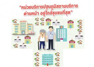 บริการปฐมภูมิ สำคัญอย่างไรจึงต้องมีการควบคุมคุณภาพ