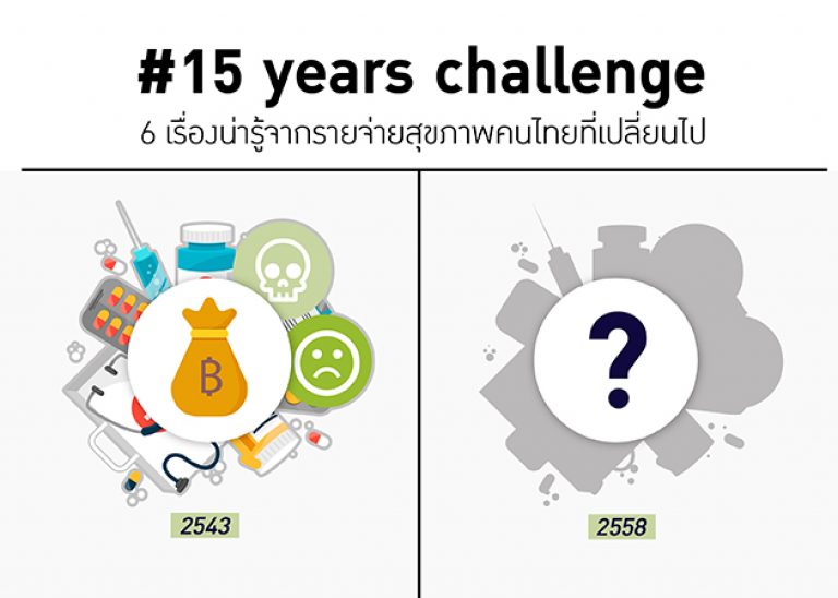 เปิด DATA 15 years challenge 6 เรื่องน่ารู้จากรายจ่ายสุขภาพคนไทยที่เปลี่ยนไป