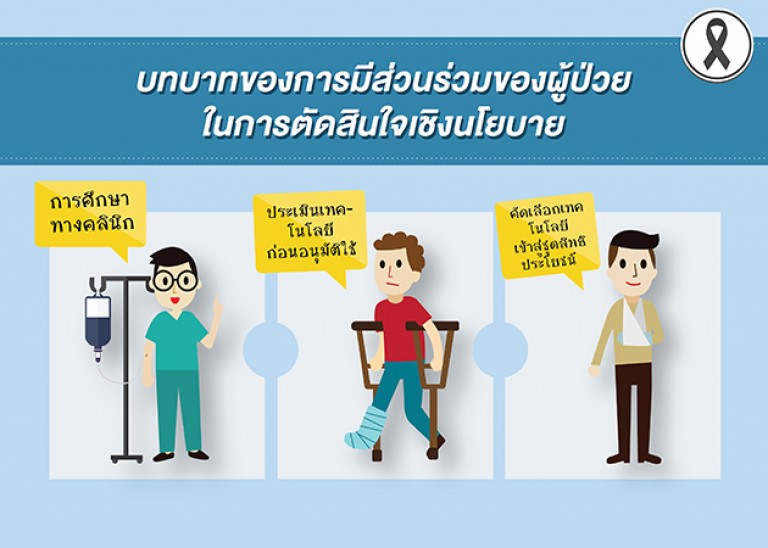 บทบาทของการมีส่วนร่วมของผู้ป่วย ในการตัดสินใจเชิงนโยบาย
