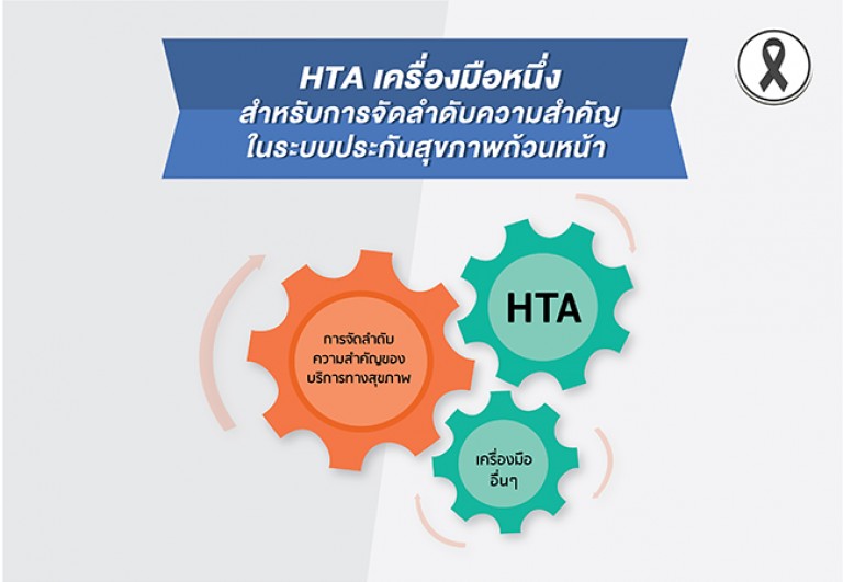 HTA เครื่องมือหนึ่งสำหรับการจัดลำดับความสำคัญ ในระบบประกันสุขภาพถ้วนหน้า