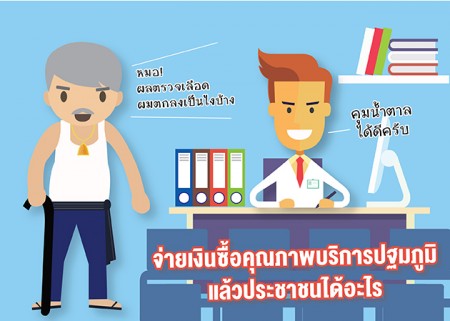 จ่ายเงินซื้อคุณภาพบริการปฐมภูมิ แล้วประชาชนได้อะไร
