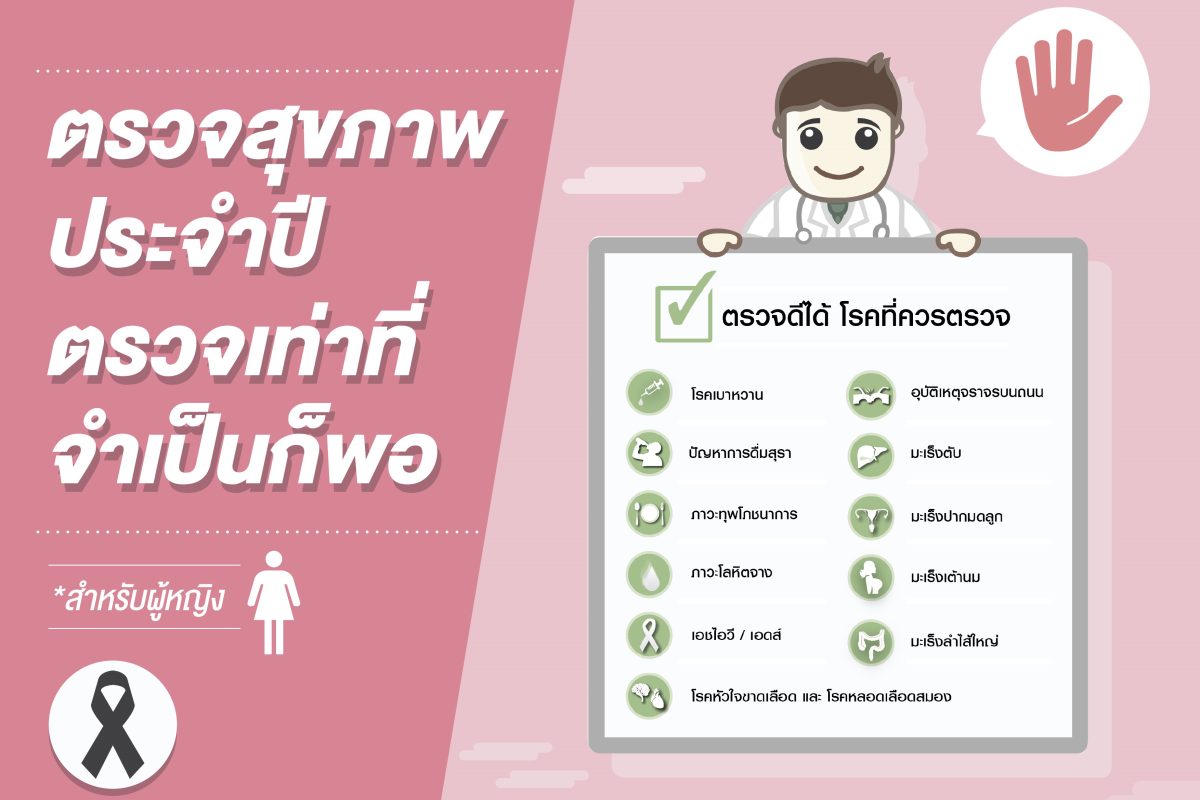ตอนที่ 3 ตรวจร่ายกายเท่าที่จำเป็นสำหรับผู้หญิง
