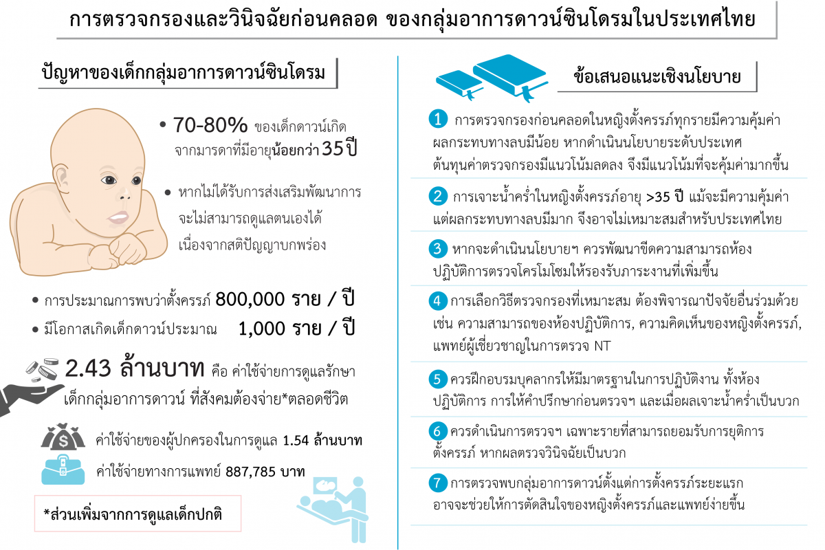 การตรวจกรองและวินิจฉัยก่อนคลอด ของกลุ่มอาการดาวน์ซินโดรมในประเทศไทย