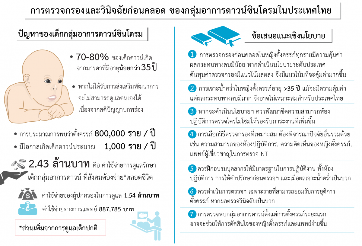 การตรวจกรองและวินิจฉัยก่อนคลอด ของกลุ่มอาการดาวน์ซินโดรมในประเทศไทย