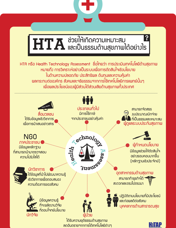 HTA คือ อะไร ? และ ใครได้ใช้ประโยชน์?
