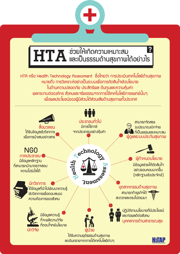 HTA คือ อะไร ? และ ใครได้ใช้ประโยชน์?