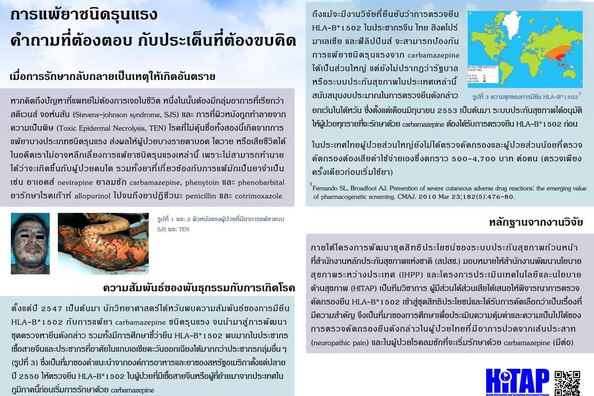 การแพ้ยาแบบรุนแรง…คำถามที่ต้องตอบ กับประเด็นที่ต้องขบคิด