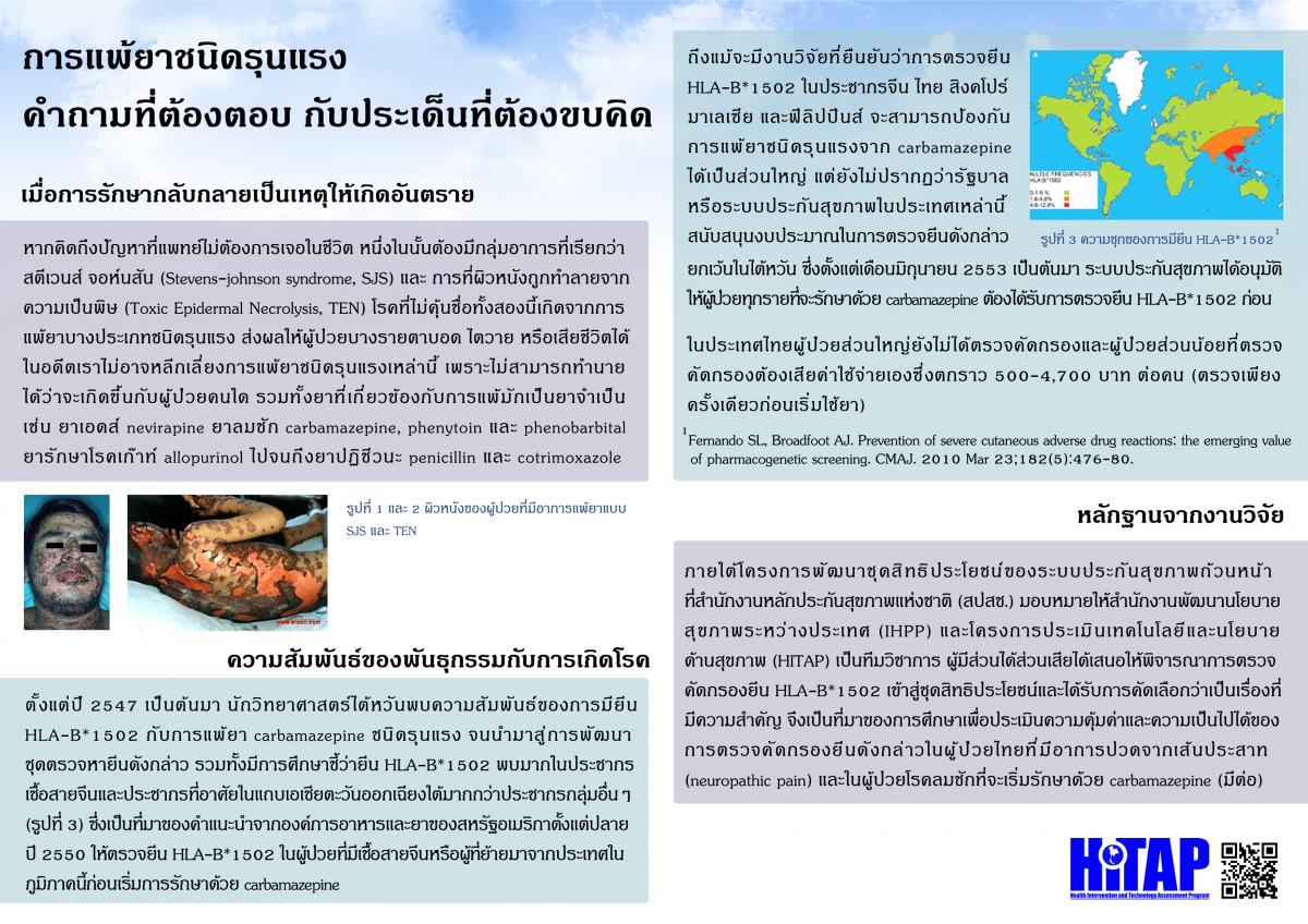การแพ้ยาแบบรุนแรง…คำถามที่ต้องตอบ กับประเด็นที่ต้องขบคิด