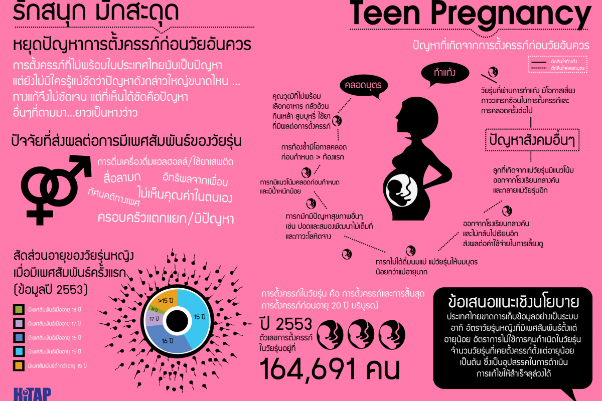 รักสนุก มักสะดุด…หยุดปัญหาการตั้งครรภ์ก่อนวัยอันควร