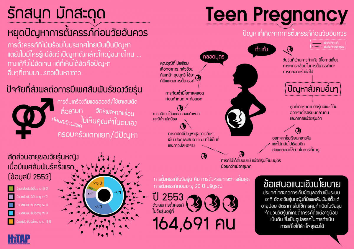 รักสนุก มักสะดุด…หยุดปัญหาการตั้งครรภ์ก่อนวัยอันควร