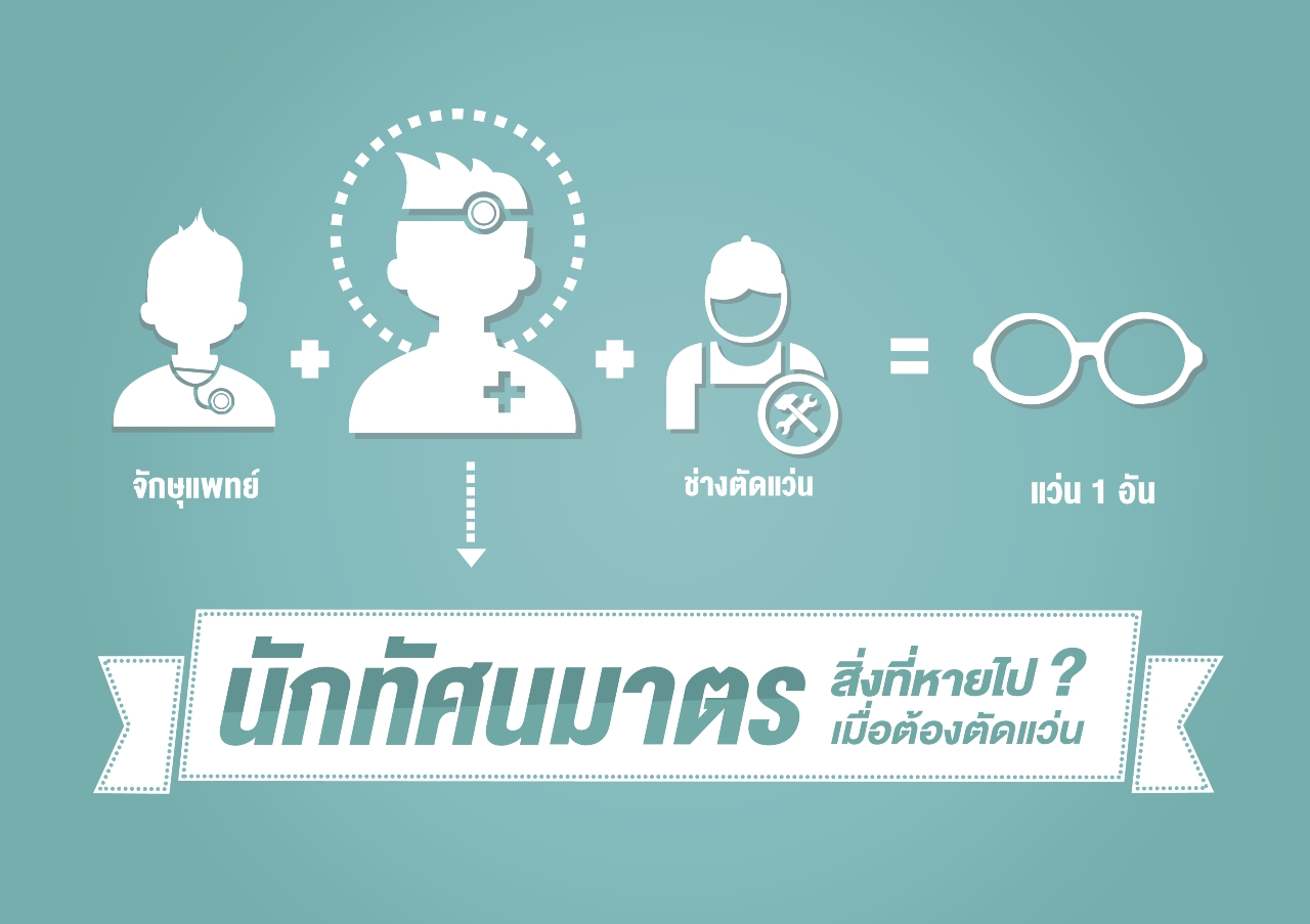 “นักทัศนมาตร” สิ่งที่ขาดหายไปเมื่อต้องตัดแว่น! (ตอนที่ 2)