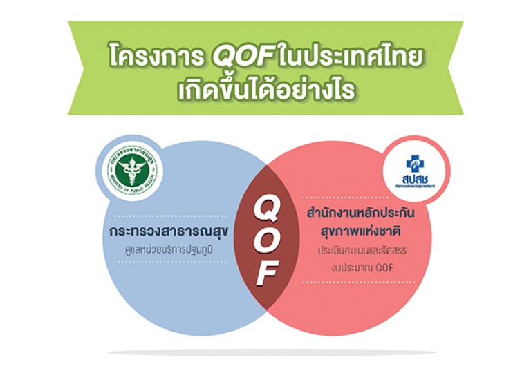 โครงการ QOF ในประเทศไทย เกิดขึ้นได้อย่างไร