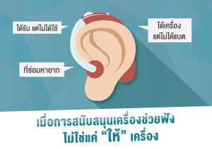 เมื่อการสนับสนุนเครื่องช่วยฟัง ไม่ใช่แค่ “ให้” เครื่อง
