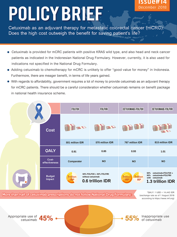 Cetuximab as an adjuvant therapy for metastatic colorectal cancer (mCRC): Does the high cost outweigh the benefit for saving patient’s life?