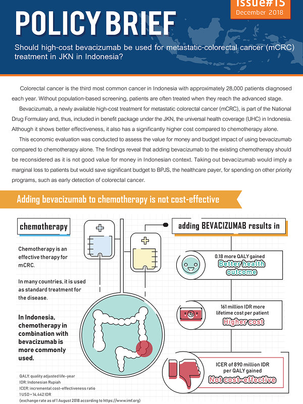 Should high-cost bevacizumab be used for metastatic-colorectal cancer (mCRC) treatment in JKN in Indonesia?