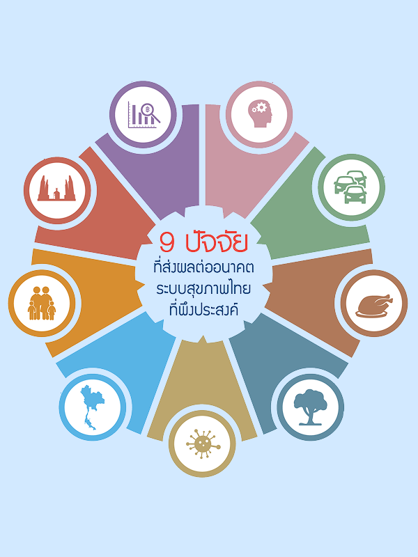 ระบบสุขภาพไทยที่พึงประสงค์ในอีก 20 ปีข้างหน้า