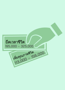 เกณฑ์ความคุ้มค่าต่อ 1 ปีสุขภาวะ คืออะไร และมีค่าเท่าใด