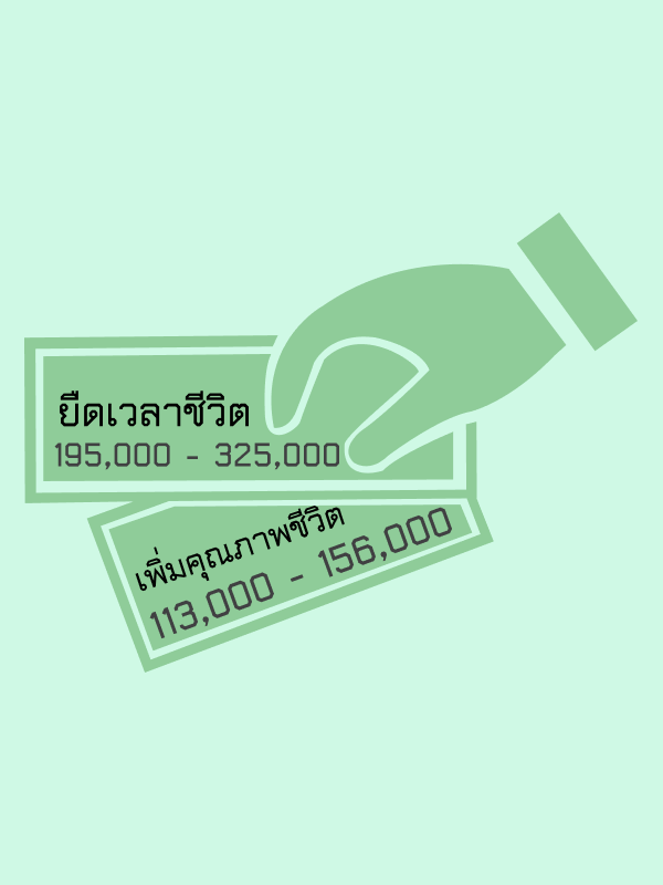 เกณฑ์ความคุ้มค่าต่อ 1 ปีสุขภาวะ คืออะไร และมีค่าเท่าใด