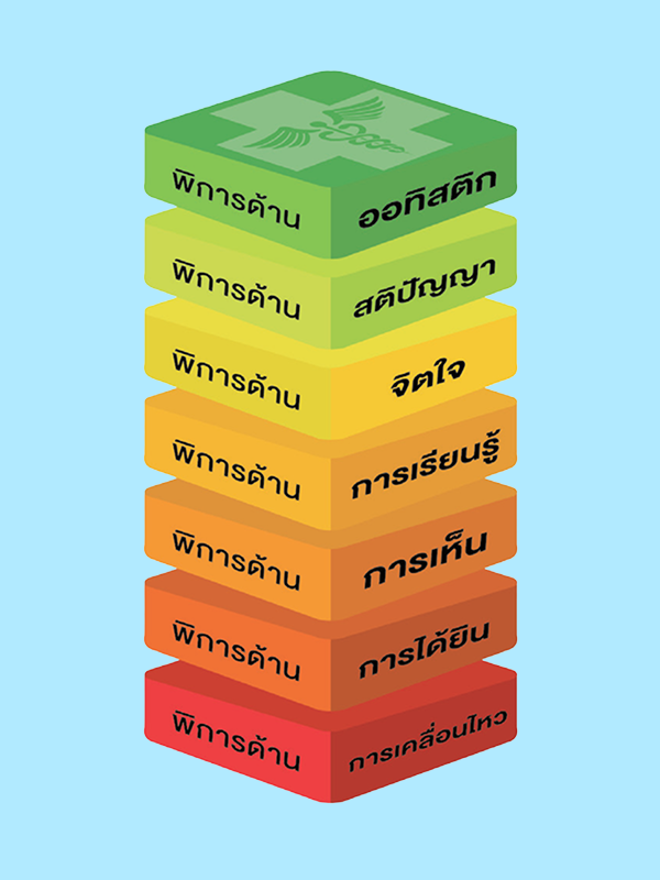 สิทธิประโยชน์ด้านสุขภาพสำหรับคนพิการ : อีกหนึ่งความเหลื่อมล้ำในระบบประกันสุขภาพไทย