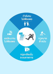 อนาคต อย. อนาคตผู้บริโภคไทย