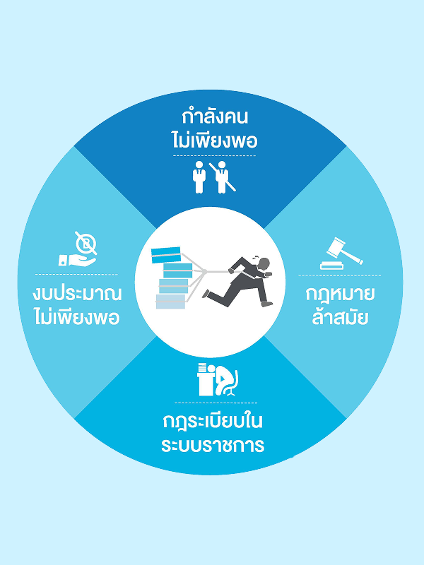 อนาคต อย. อนาคตผู้บริโภคไทย