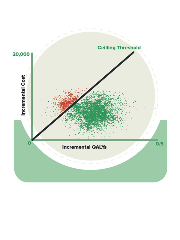 Research report: Assessing a societal value for a ceiling threshold in Thailand