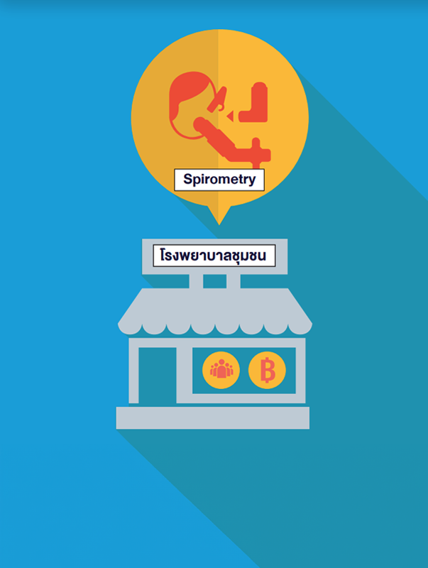 รายงานวิจัย: การศึกษาการเข้าถึงบริการตรวจสมรรถภาพปอดด้วยวิธี spirometry ที่มีประสิทธิภาพในโรงพยาบาลชุมชน