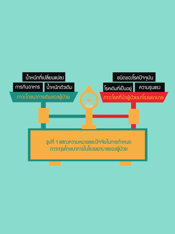 ภาวะโภชนาการในโรงพยาบาลเรื่องสำคัญที่ไม่ควรมองข้าม