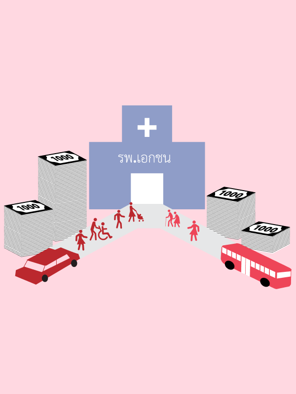 มีหลักประกันสุขภาพถ้วนหน้าแล้ว ครัวเรือนไทยยังต้องจ่ายอะไรเพื่อสุขภาพอีก