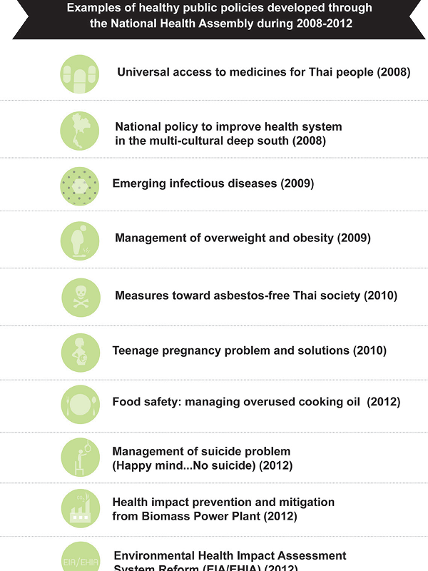 Public Health Policy Development in Thailand: Success and challenges
