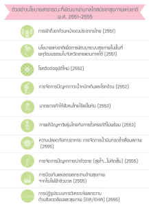การพัฒนานโยบายสาธารณะเพื่อสุขภาพในประเทศไทย:ความสำเร็จและความท้าทาย