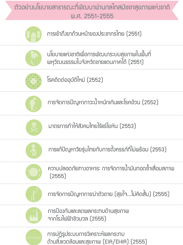 การพัฒนานโยบายสาธารณะเพื่อสุขภาพในประเทศไทย:ความสำเร็จและความท้าทาย