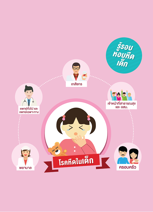 จุลสารปีที่ 9 ฉบับที่ 27 พฤษภาคม-สิงหาคม 2559: รู้รอบ หอบหืดเด็ก