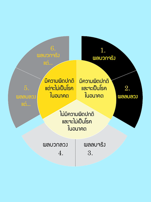 การคัดกรองสุขภาพที่เหมาะสมสำหรับสังคมไทย