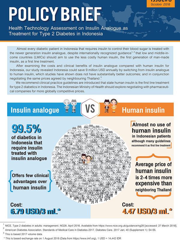 Health technology assessment on insulin analogue as treatamet for type 2 diabetes in Indonesia