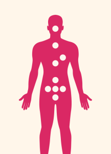 ให้บริการเพทซีทีในประเทศไทยอย่างไร โรงพยาบาลไม่ขาดทุน